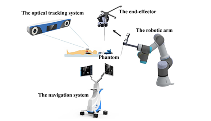 我司合作手术机器人研究成果在国际权威顶级期刊 《IEEE Transactions on Industrial Electronics》上...